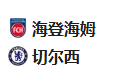 周四008欧协联 海登海姆VS切尔西