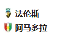 【未命中】周五015 葡超 法伦斯VS阿马多拉