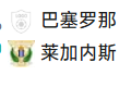 周日034 西甲 巴塞罗那VS莱加内斯