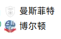 北单21 足球 24-25英甲 2025/1/1 22:55	曼斯菲尔德 VS 博尔顿