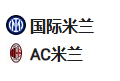 2025/1/7 3:00 【周一004意超杯 国际米兰VSAC米兰】