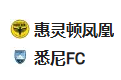2025/1/15 14:00【周三001 澳超 惠灵顿凤凰VS悉尼FC】