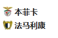2025/1/18 4:15【周五009 葡超 本菲卡VS法马利康】