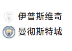  竞足分析2025/1/20 0:30【周日015 英超 伊普斯维奇VS曼彻斯特城】