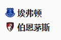 【免费】竞足分析2025-02-08 23:00  周六009 英足总杯 埃弗顿VS伯恩茅斯