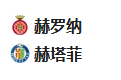 【免费】竞足分析2025/2/15 4:00 【 周五008 西甲 赫罗纳VS赫塔费 】