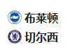 【免费】竞足分析2025/2/15 4:00 【 周五007 英超 布赖顿VS切尔西 】