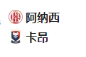 【免费】竞足分析2025/2/18 3:45  周一004 法乙 阿纳西VS卡昂  