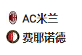 【免费】竞足分析2025/2/19 1:45   周二003 欧冠 AC米兰VS费耶诺德  