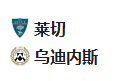 【免费】竞足分析 2025/2/22 3:45   周五004 意甲 莱切VS乌迪内斯