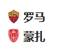  竞足分析 2025/2/25 3:45   周一002 意甲 罗马VS蒙扎