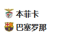  竞足分析2025/3/6 4:00 周三006 欧冠 本菲卡VS巴塞罗那  