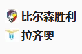  竞足分析2025/3/7 4:00   周四010 欧罗巴 比尔森VS拉齐奥  