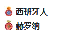  竞足分析2025/3/11 4:00   周一005 西甲 西班牙人VS赫罗纳