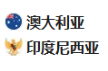  竞足分析2025-03-20 17:10 周四001 世预赛 澳大利亚VS印度尼西亚 