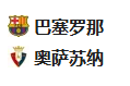  竞足分析2025/3/28 4:00 【 周四002 西甲 巴塞罗那VS奥萨苏纳 】