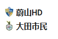 【免费】竞足分析2025/4/1 18:30   周二001 韩职 蔚山现代VS大田市民 