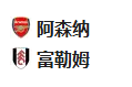  竞足分析2025/4/2 2:45  周二004 英超 阿森纳VS富勒姆 