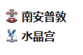  竞足分析2025/4/3 2:45   周三009 英超 南安普敦VS水晶宫  