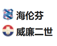  竞足分析2025/4/5 2:00   周五004 荷甲 海伦芬VS威廉二世  