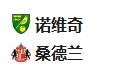  竞足分析2025/4/9 2:45  周二001 英冠 诺维奇VS桑德兰  