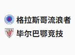  竞足分析2025/4/11 3:00   周四005 欧罗巴 格拉斯哥流浪者VS毕尔巴鄂竞技 