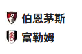 【免费】竞足分析2025/4/15 3:00  周一004 英超 伯恩茅斯VS富勒姆 