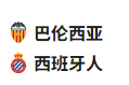 【免费】竞足分析2025/4/23 1:00  周二001 西甲 巴伦西亚VS西班牙人 