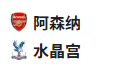  竞足分析 2025/4/24 3:00   周三004 英超 阿森纳VS水晶宫  