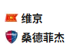  竞足分析2025/5/17 0:00   周五007 挪超 维京VS桑纳菲尤尔