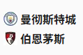  竞足分析2025/5/21 3:00   周二002 英超 曼彻斯特城 VS 伯恩茅斯