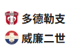  竞足分析2025/5/22 0:45   周三008 荷乙 多德勒支 vs 威廉二世