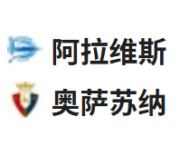  竞足分析2025/5/25 3:00  周六017 西甲 阿拉维斯 VS 奥萨苏纳