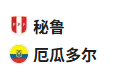  竞足分析2025/6/11 9:30   周二016 世预赛 秘鲁 VS 厄瓜多尔