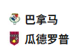  竞足分析2025/6/17 7:00   周一003 金杯赛 巴拿马 VS 瓜德罗普