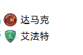 【免费】竞足分析_2025年10月30日 23:15 沙特职业联赛：达马克 VS 穆拜赖兹征服（周四001 场）